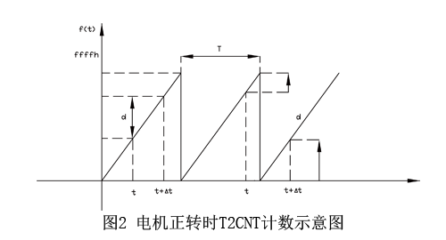 艾普智能儀器 艾普智能儀器