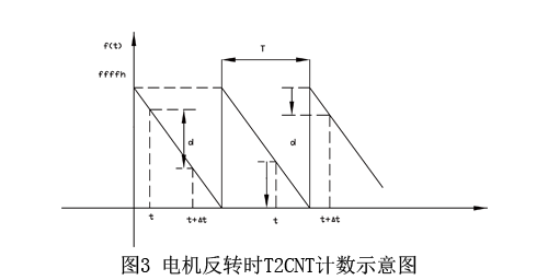 艾普智能儀器 艾普智能儀器