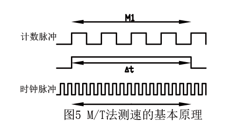 艾普智能儀器 艾普智能儀器