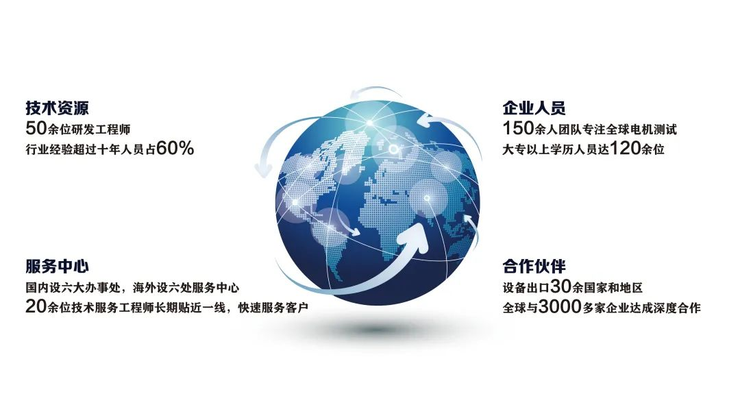 艾普智能—企業(yè)實力 艾普智能—企業(yè)實力