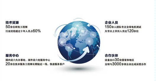 艾普智能—企業介紹 艾普智能—企業介紹