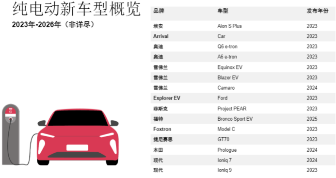 純電動車品牌規劃.png 純電動車品牌規劃.png