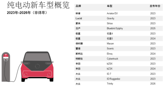 純電動車品牌規劃.png 純電動車品牌規劃.png