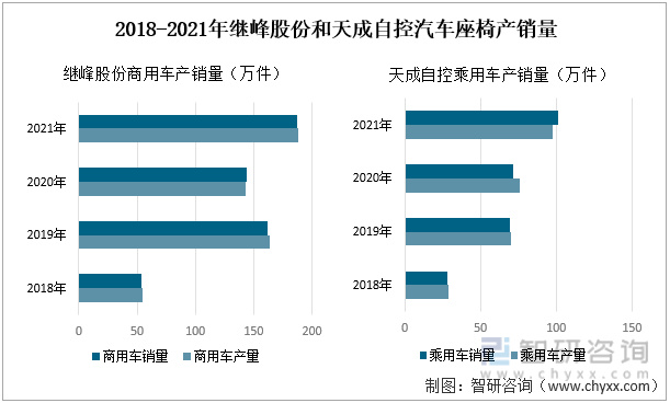 2022年中國汽車座椅行業(yè)產(chǎn)業(yè)鏈分析—艾普智能.jpg 2022年中國汽車座椅行業(yè)產(chǎn)業(yè)鏈分析—艾普智能.jpg