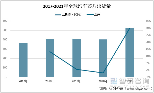 2022年中國汽車座椅行業(yè)產(chǎn)業(yè)鏈分析—艾普智能.jpg 2022年中國汽車座椅行業(yè)產(chǎn)業(yè)鏈分析—艾普智能.jpg