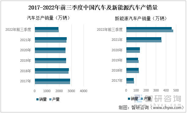 2022年中國汽車座椅行業(yè)產(chǎn)業(yè)鏈分析—艾普智能.jpg 2022年中國汽車座椅行業(yè)產(chǎn)業(yè)鏈分析—艾普智能.jpg