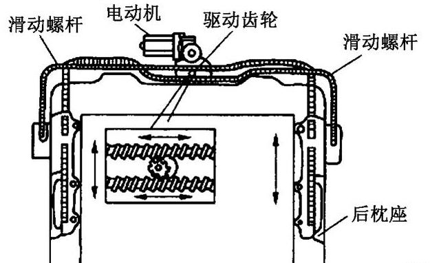 汽車天窗電機測試系統(tǒng)—艾普智能.jpg 汽車天窗電機測試系統(tǒng)—艾普智能.jpg