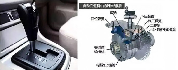 汽車p檔電機工作原理—AIP艾普.jpg 汽車p檔電機工作原理—AIP艾普.jpg