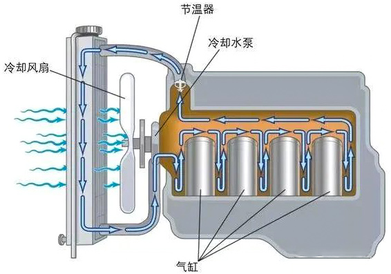 汽車冷卻風扇電機是什么電機？—AIP艾普.jpg