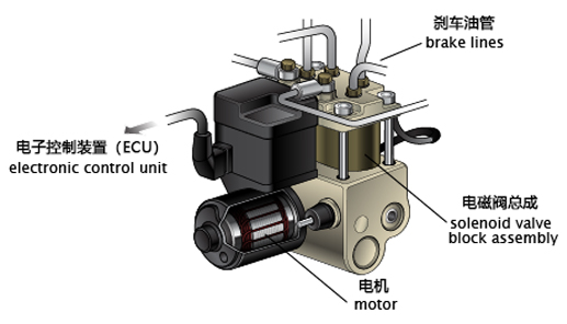 ABS電機工作原理—AIP艾普.jpg ABS電機工作原理—AIP艾普.jpg