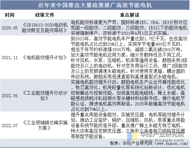 2023年全球微特電機行業現狀及趨勢分析—AIP艾普.png 2023年全球微特電機行業現狀及趨勢分析—AIP艾普.png