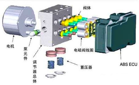 汽車ABS組成結(jié)構(gòu)—AIP艾普.jpg 汽車ABS組成結(jié)構(gòu)—AIP艾普.jpg