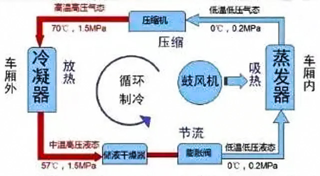 大巴空調(diào)風(fēng)機(jī)電機(jī)測試系統(tǒng)—AIP艾普.jpg