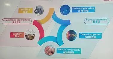 2024年度新能源電機冷卻方式趨勢分析—AIP艾普.jpg 2024年度新能源電機冷卻方式趨勢分析—AIP艾普.jpg