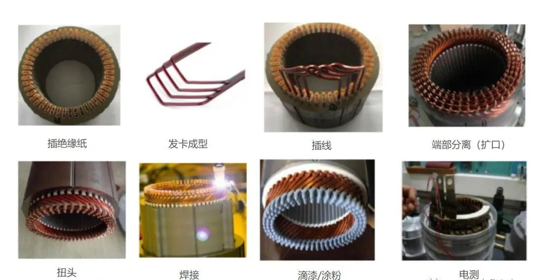 Hair pin扁線電機分段發卡繞組工藝