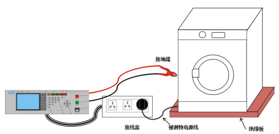 臺(tái)式機(jī)線圈專用測(cè)試儀—AIP艾普
