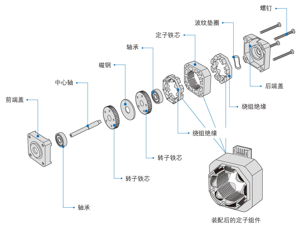 步進(jìn)電機(jī)定子測試系統(tǒng)—AIP艾普