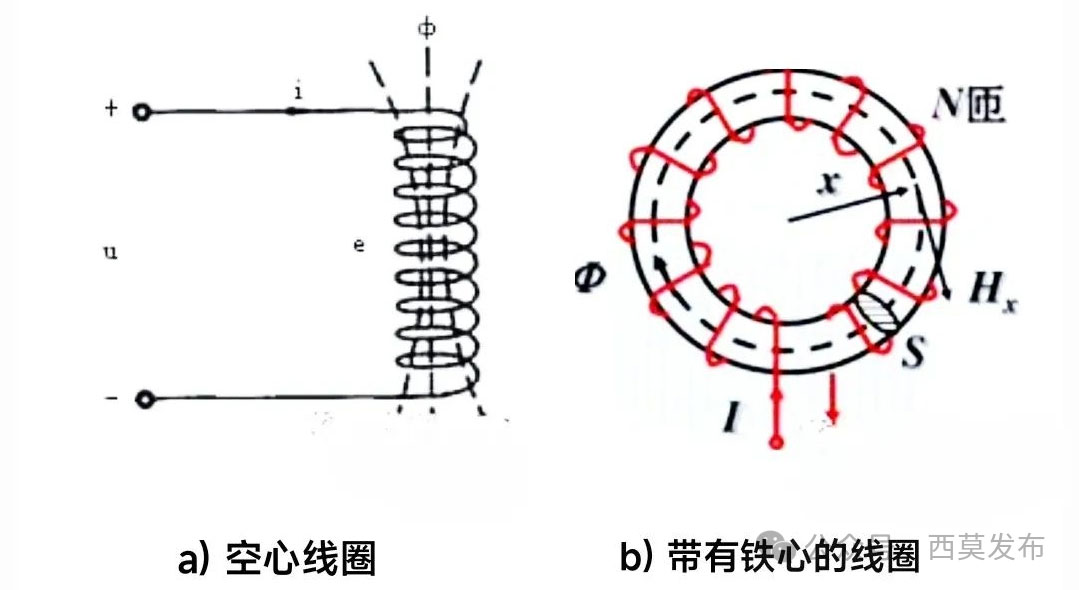 說說電機中的那些電感—AIP艾普 說說電機中的那些電感—AIP艾普