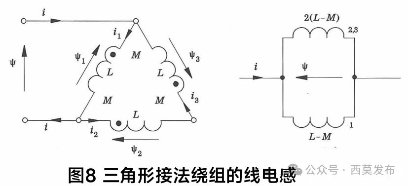 說說電機中的那些電感—AIP艾普 說說電機中的那些電感—AIP艾普