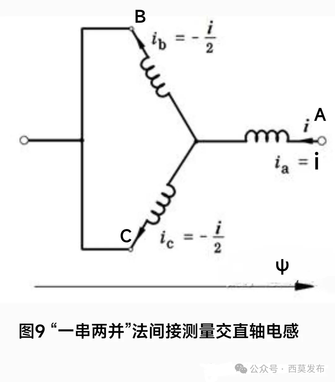 說說電機中的那些電感—AIP艾普 說說電機中的那些電感—AIP艾普