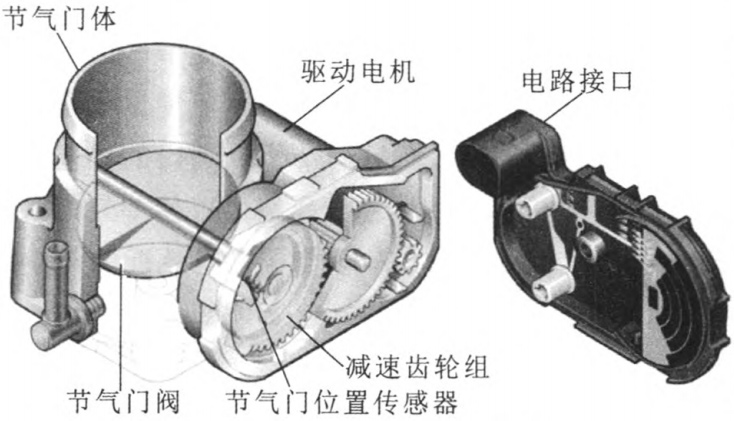 汽車電子節氣門電機測試系統—AIP艾普 汽車電子節氣門電機測試系統—AIP艾普