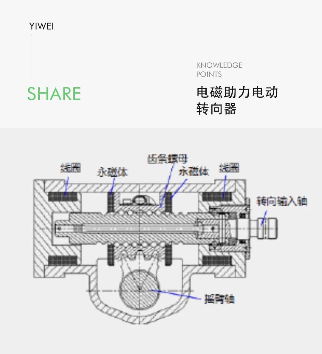 線控底盤技術之商用車線控轉向技術—AIP艾普
