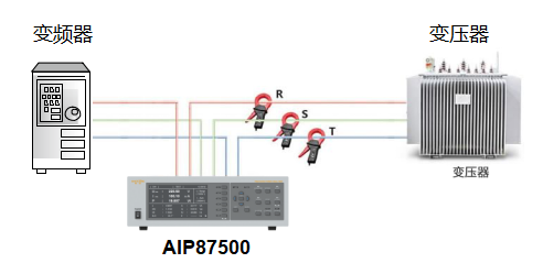 AIP87500多通道功率分析儀—AIP艾普