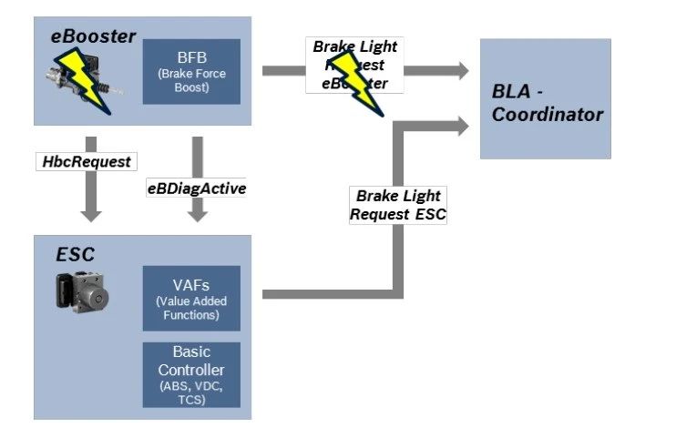 汽車線控制動two-box方案—AIP艾普 汽車線控制動two-box方案—AIP艾普