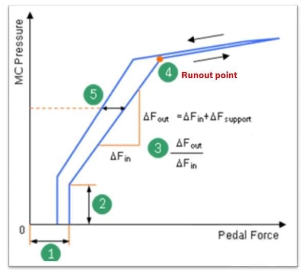 汽車線控制動two-box方案—AIP艾普 汽車線控制動two-box方案—AIP艾普