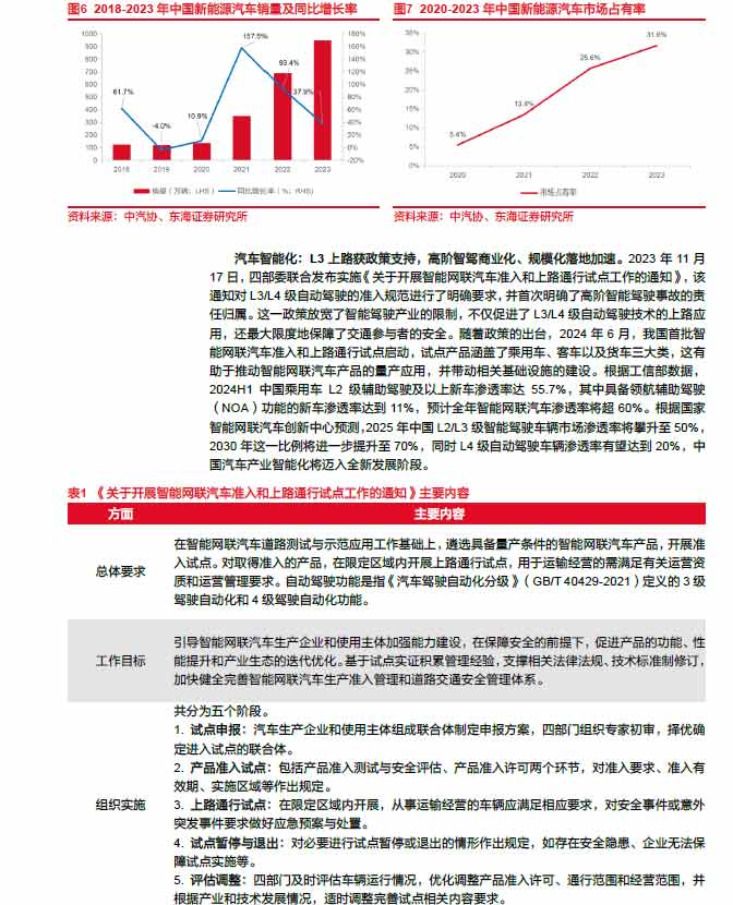 2025線控制動(dòng)：EMB量產(chǎn)漸近，線控制動(dòng)國(guó)產(chǎn)替代加速—AIP艾普