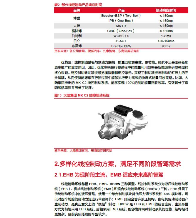 2025線控制動(dòng)：EMB量產(chǎn)漸近，線控制動(dòng)國(guó)產(chǎn)替代加速—AIP艾普