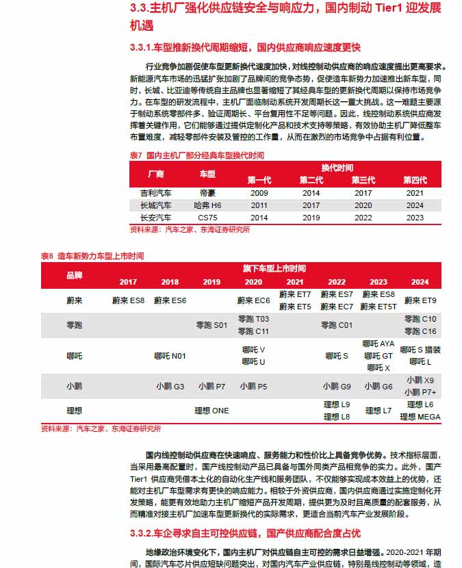 2025線控制動(dòng)：EMB量產(chǎn)漸近，線控制動(dòng)國(guó)產(chǎn)替代加速—AIP艾普