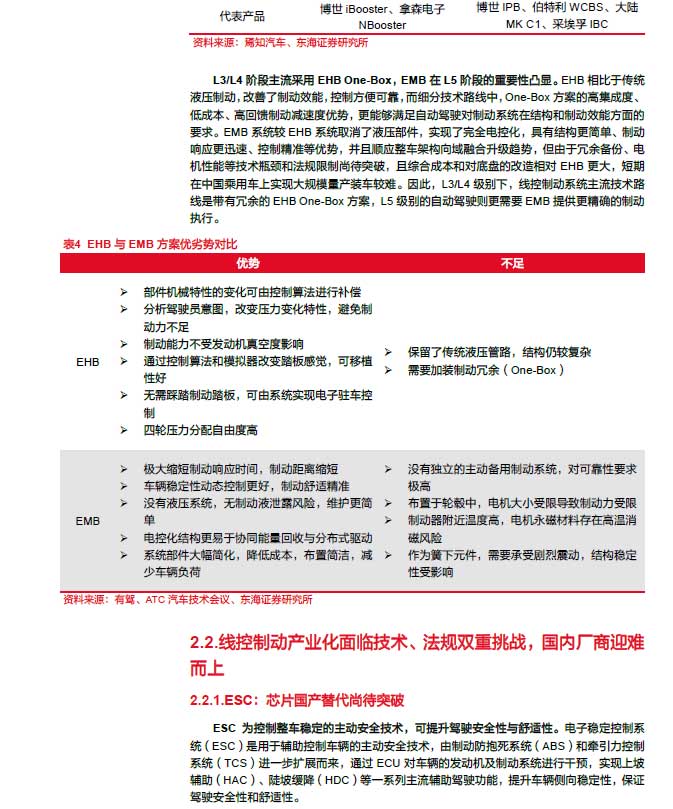 2025線控制動(dòng)：EMB量產(chǎn)漸近，線控制動(dòng)國(guó)產(chǎn)替代加速—AIP艾普