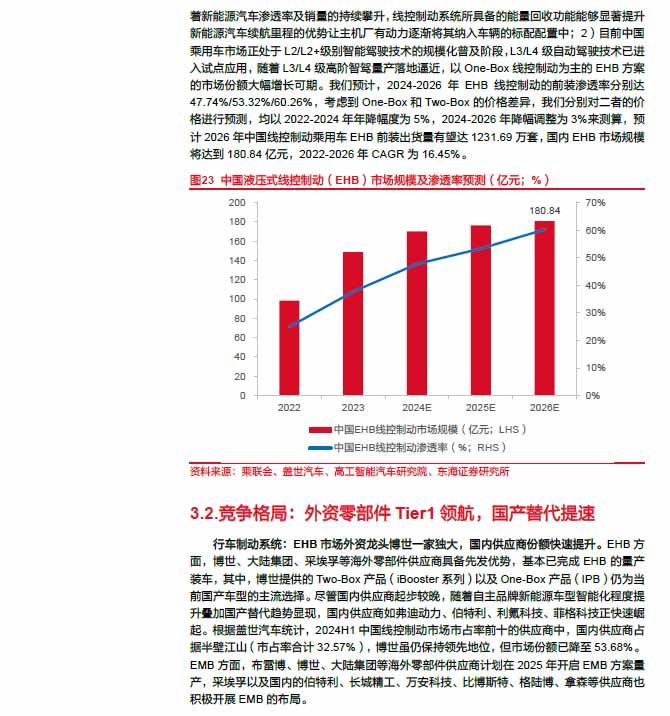 2025線控制動(dòng)：EMB量產(chǎn)漸近，線控制動(dòng)國(guó)產(chǎn)替代加速—AIP艾普