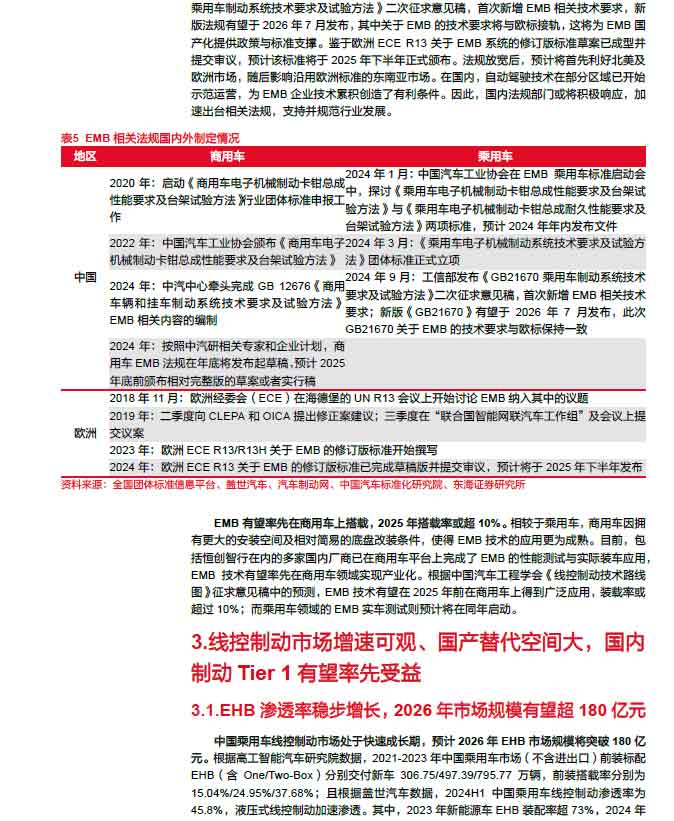 2025線控制動(dòng)：EMB量產(chǎn)漸近，線控制動(dòng)國(guó)產(chǎn)替代加速—AIP艾普