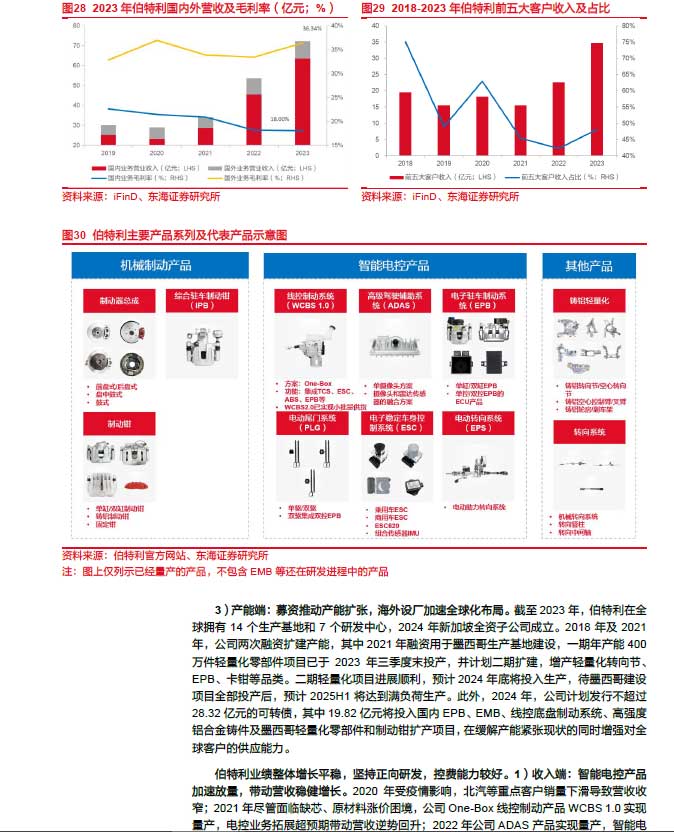 2025線控制動(dòng)：EMB量產(chǎn)漸近，線控制動(dòng)國(guó)產(chǎn)替代加速—AIP艾普
