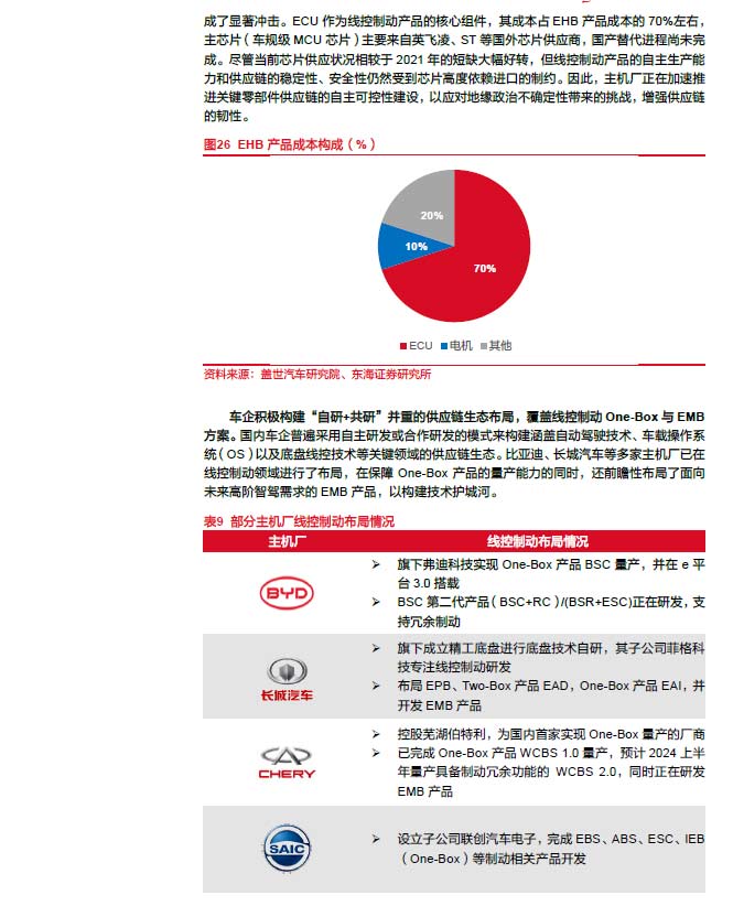 2025線控制動(dòng)：EMB量產(chǎn)漸近，線控制動(dòng)國(guó)產(chǎn)替代加速—AIP艾普