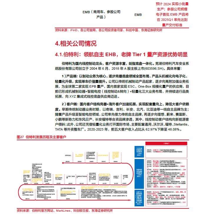 2025線控制動(dòng)：EMB量產(chǎn)漸近，線控制動(dòng)國(guó)產(chǎn)替代加速—AIP艾普