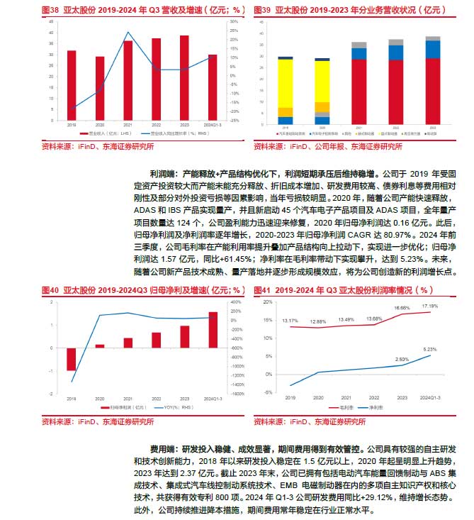 2025線控制動(dòng)：EMB量產(chǎn)漸近，線控制動(dòng)國(guó)產(chǎn)替代加速—AIP艾普