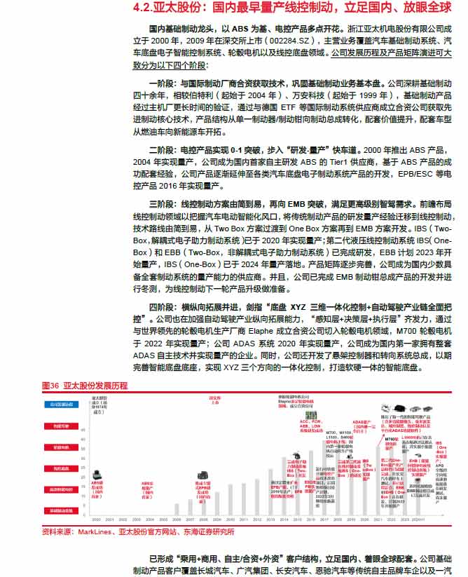 2025線控制動(dòng)：EMB量產(chǎn)漸近，線控制動(dòng)國(guó)產(chǎn)替代加速—AIP艾普