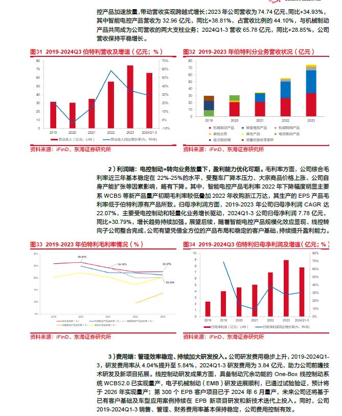 2025線控制動(dòng)：EMB量產(chǎn)漸近，線控制動(dòng)國(guó)產(chǎn)替代加速—AIP艾普