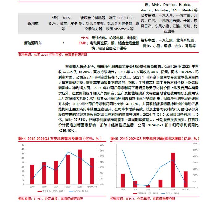 2025線控制動(dòng)：EMB量產(chǎn)漸近，線控制動(dòng)國(guó)產(chǎn)替代加速—AIP艾普