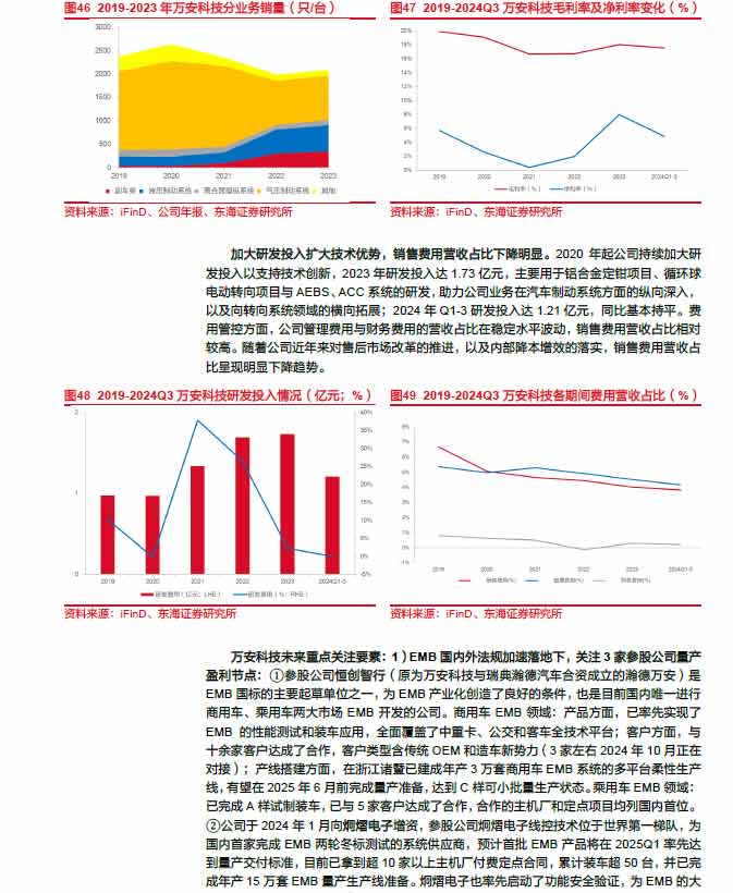 2025線控制動(dòng)：EMB量產(chǎn)漸近，線控制動(dòng)國(guó)產(chǎn)替代加速—AIP艾普
