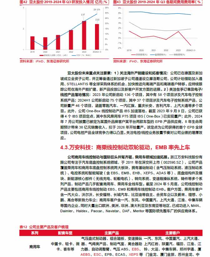 2025線控制動(dòng)：EMB量產(chǎn)漸近，線控制動(dòng)國(guó)產(chǎn)替代加速—AIP艾普