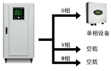 AIPFCXXXT三相交流變頻電源—AIP艾普 AIPFCXXXT三相交流變頻電源—AIP艾普