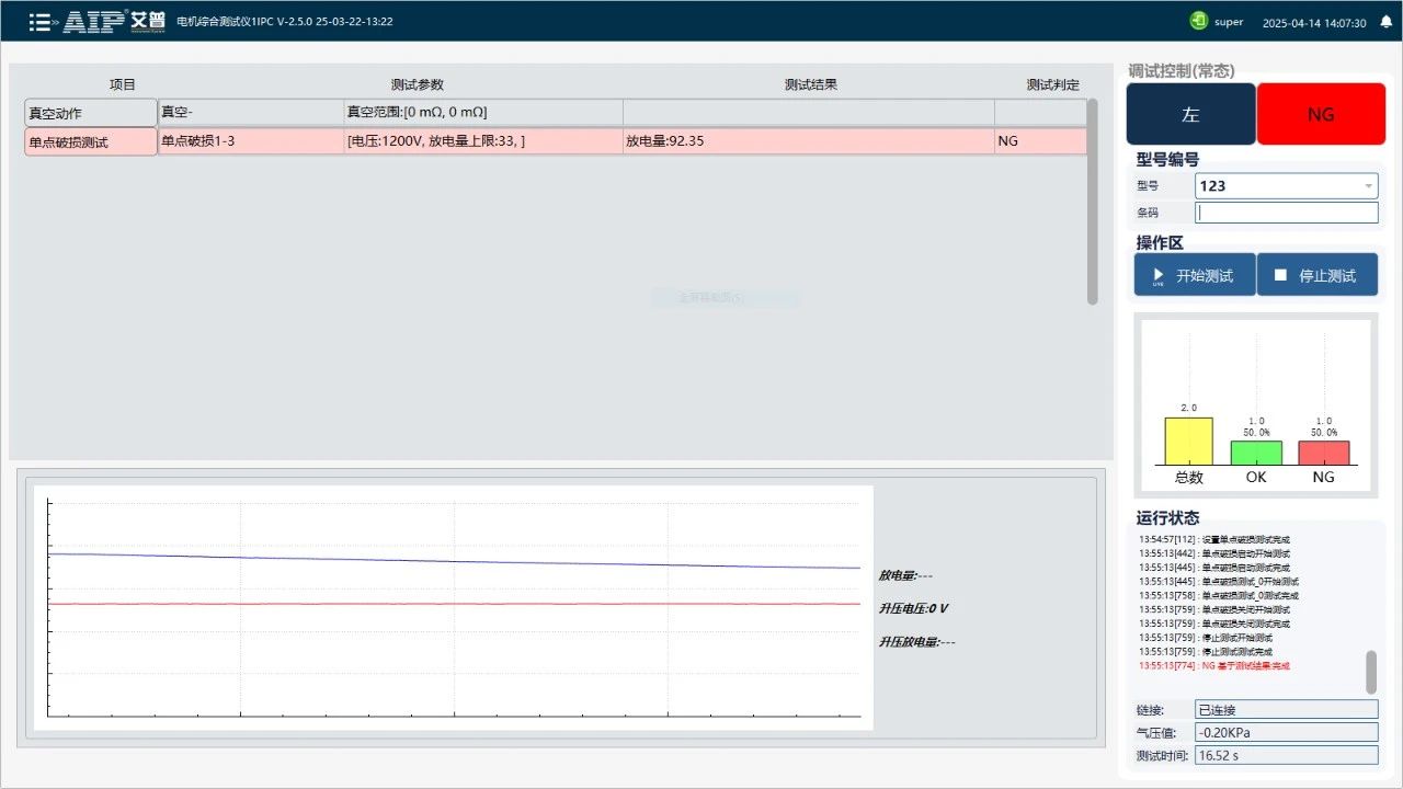 空調(diào)壓縮機(jī)電機(jī)絕緣測(cè)試方案—AIP艾普