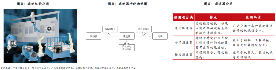 人形機器人賽道深度之減速器詳解—AIP艾普 人形機器人賽道深度之減速器詳解—AIP艾普