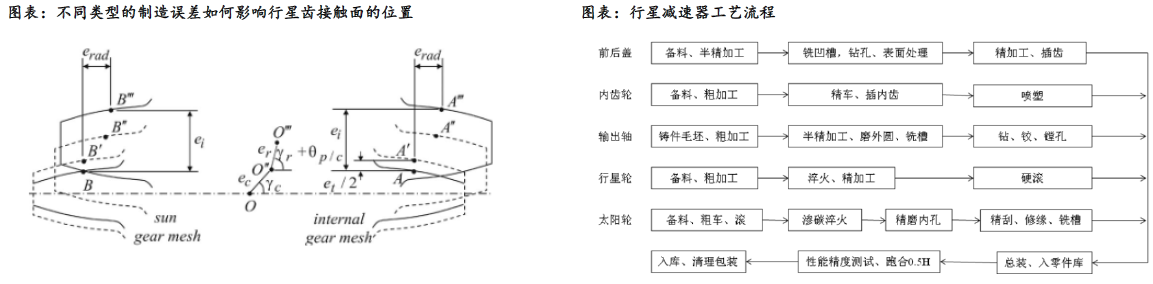 人形機器人賽道深度之減速器詳解—AIP艾普 人形機器人賽道深度之減速器詳解—AIP艾普