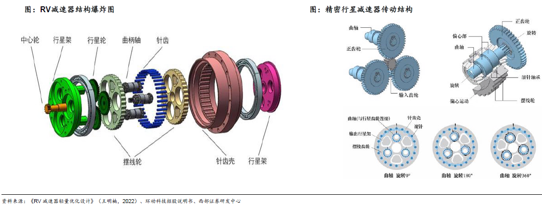 人形機器人賽道深度之減速器詳解—AIP艾普 人形機器人賽道深度之減速器詳解—AIP艾普