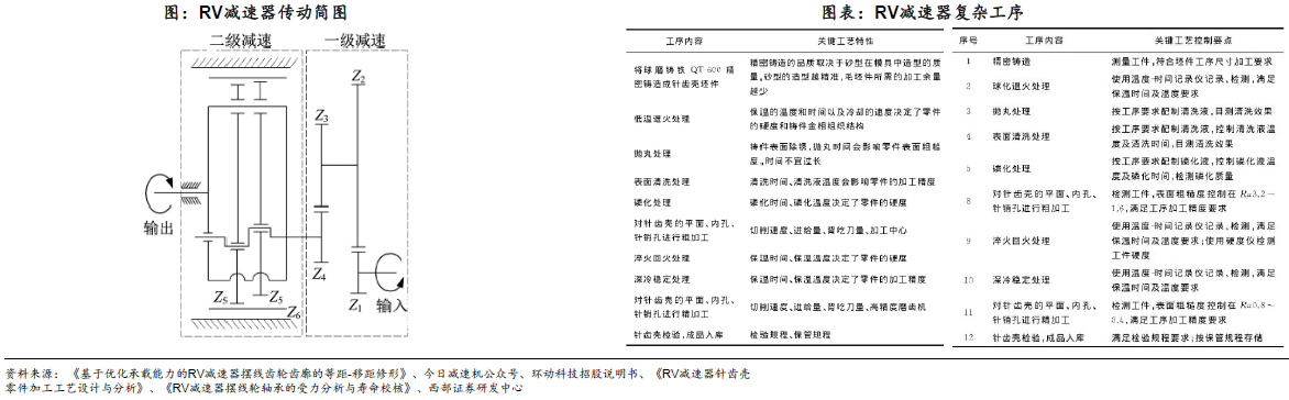 人形機器人賽道深度之減速器詳解—AIP艾普 人形機器人賽道深度之減速器詳解—AIP艾普
